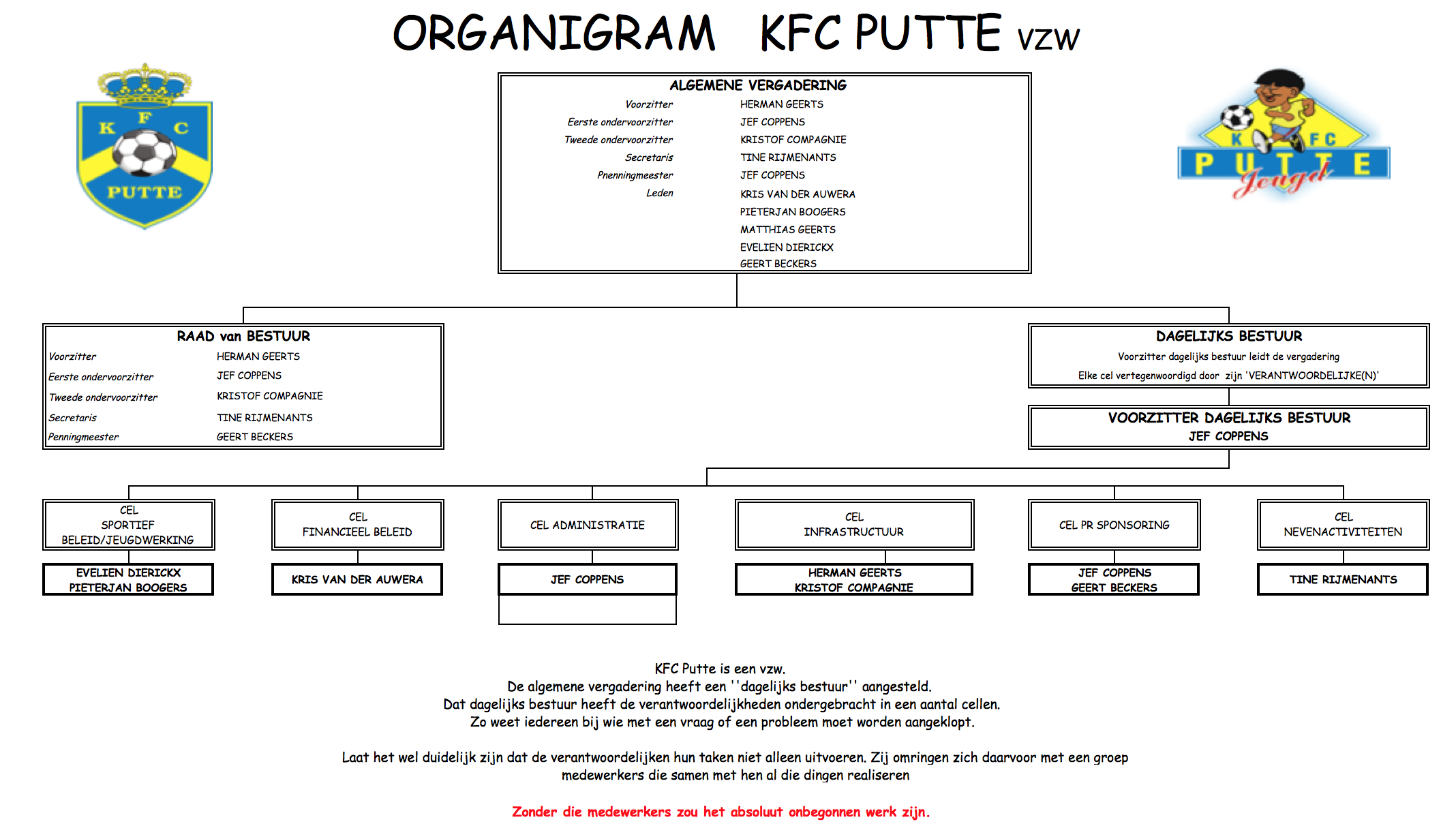 ORGANIGRAM KFC PUTTE 2019-2020